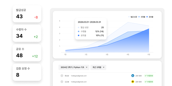 공공기관 맞춤 디지털배지 솔루션 화면