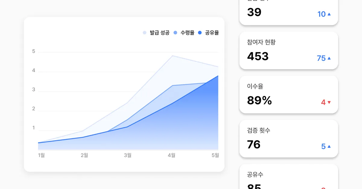 성과관리 인프라