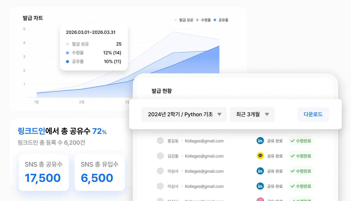 칼리지스 발급내역 대시보드 화면 · 수령자·발급번호·발급일·만료일 관리