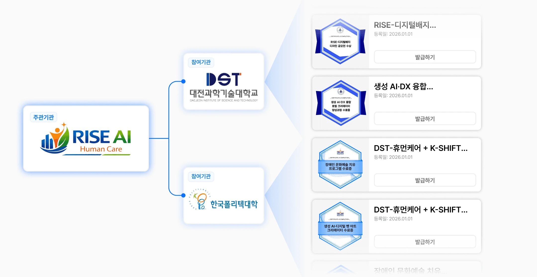 협력기관 공동 발급