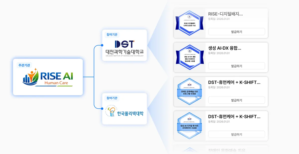 대규모 컨소시엄 공동 발급