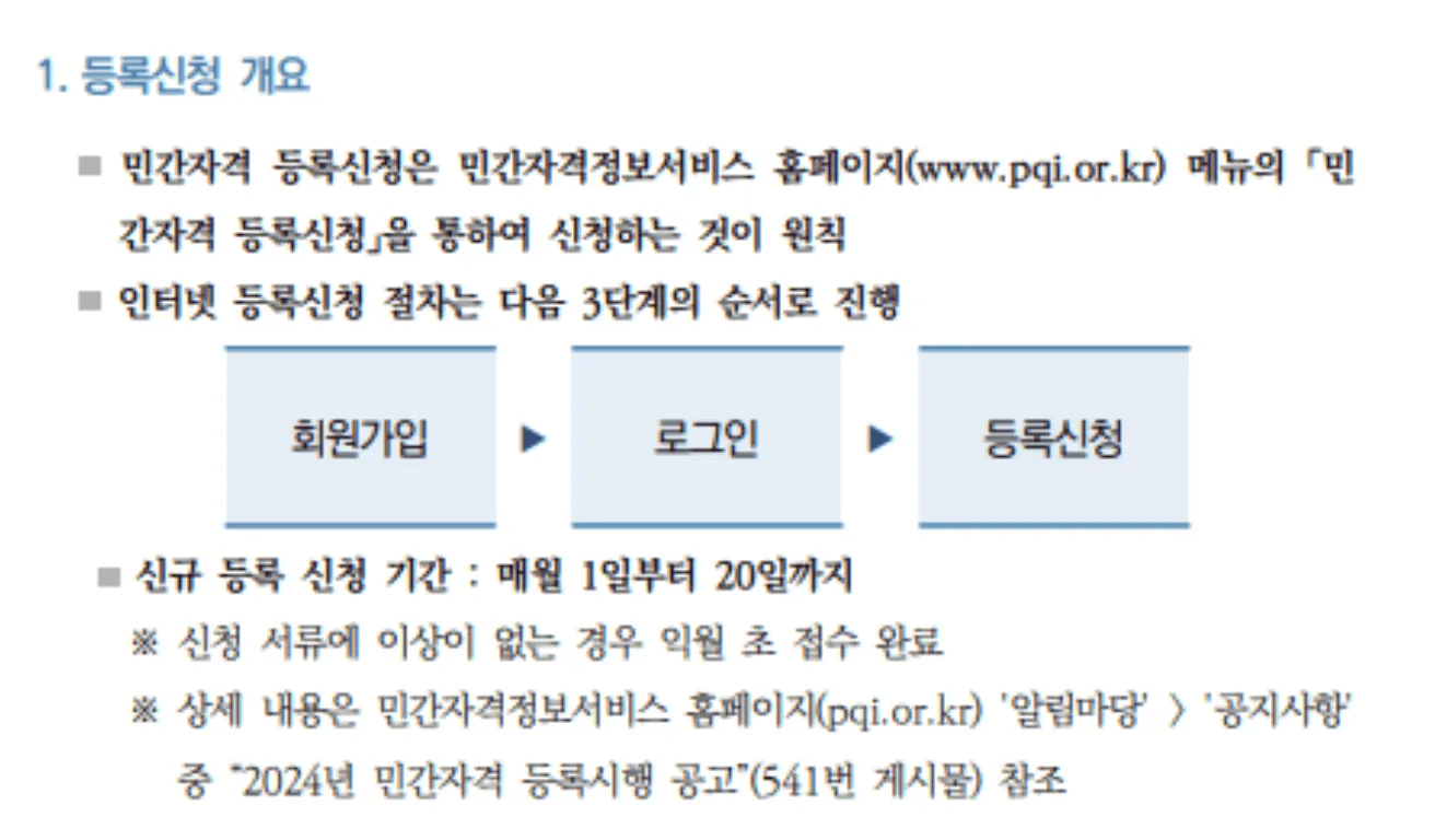 Step-by-step diagram of the private certification registration application process
