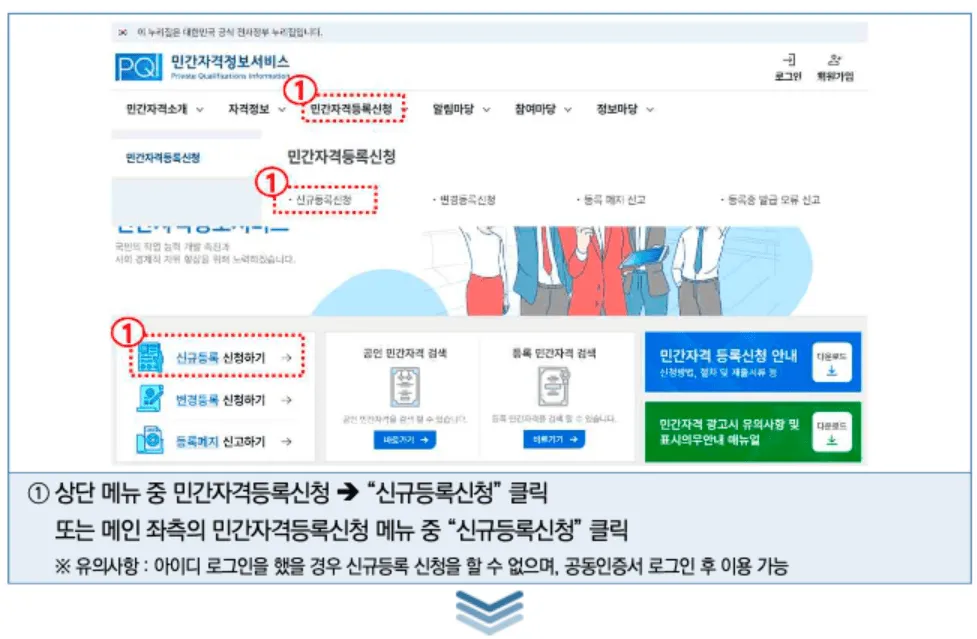 Accessing the Korea Vocational Ability Development Institute Private Certification Information Service website