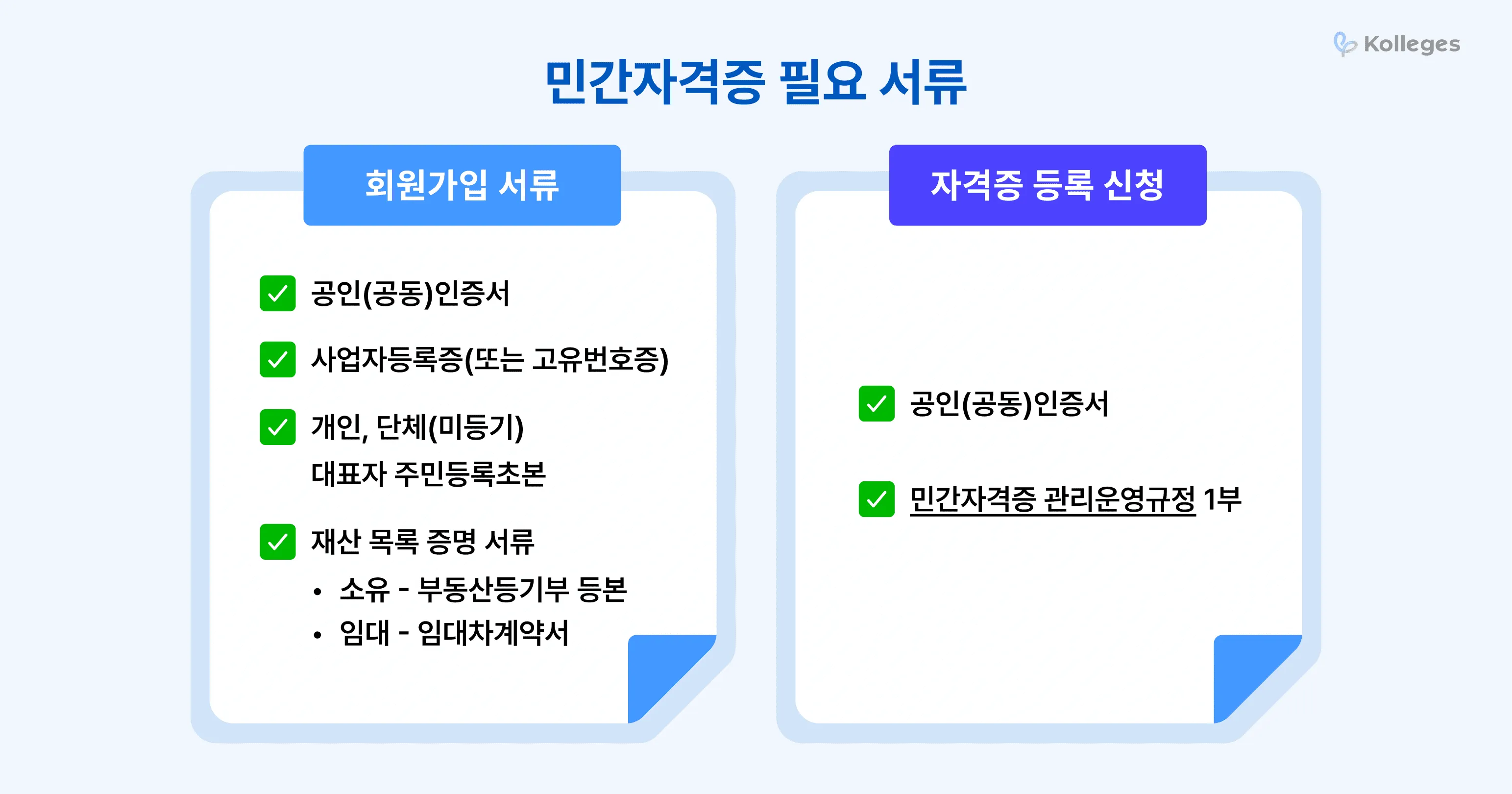 Required documents for the signup and registration application stages