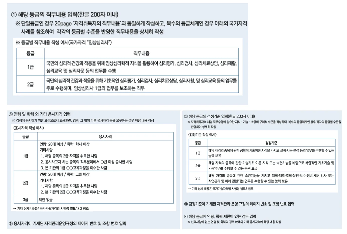 Detail of the per-grade information input fields