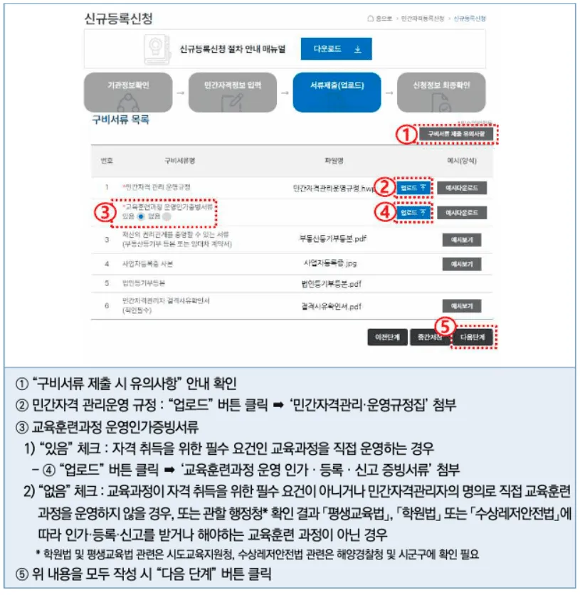 Uploading the private certification management and operation regulations file